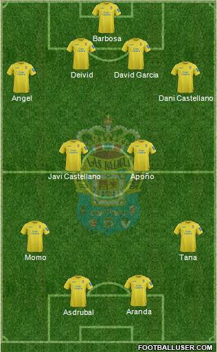 U.D. Las Palmas S.A.D. Formation 2014