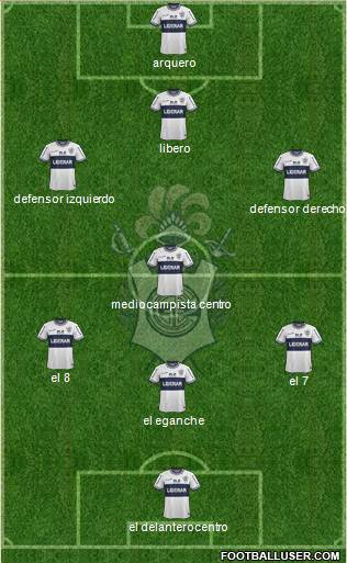 Gimnasia y Esgrima de La Plata Formation 2014
