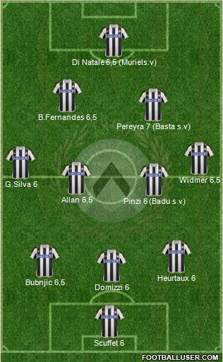 Udinese Formation 2014