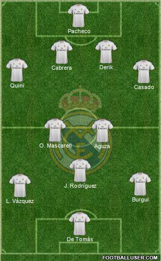 R. Madrid Castilla Formation 2014