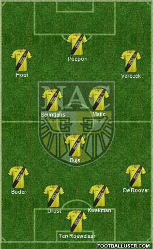 NAC Breda Formation 2014