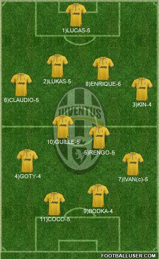 Juventus Formation 2014