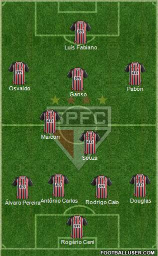 São Paulo FC Formation 2014