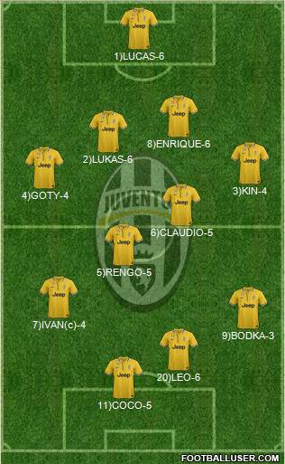 Juventus Formation 2014