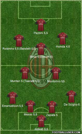 A.C. Milan Formation 2014
