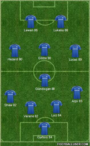 Chelsea Formation 2014