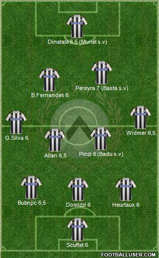 Udinese Formation 2014