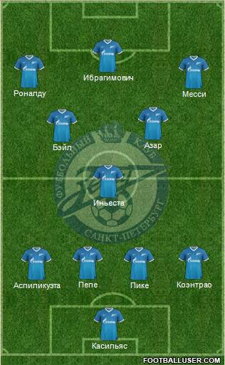 Zenit St. Petersburg Formation 2014