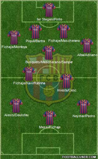 F.C. Barcelona Formation 2014
