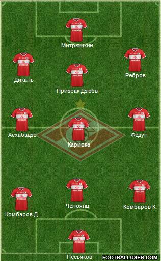 Spartak Moscow Formation 2014