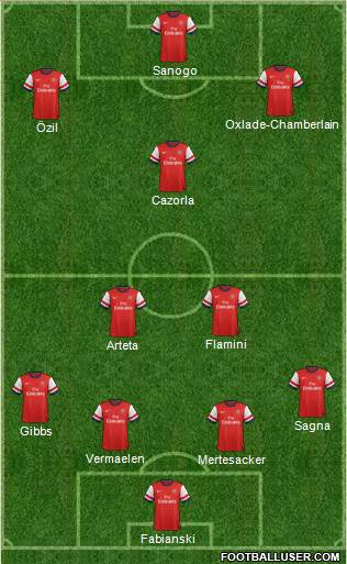 Arsenal Formation 2014