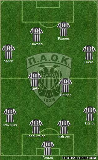AS PAOK Salonika Formation 2014