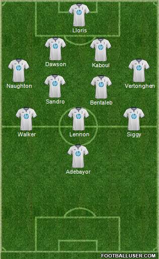 Tottenham Hotspur Formation 2014