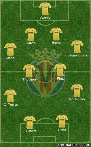 Villarreal C.F., S.A.D. Formation 2014
