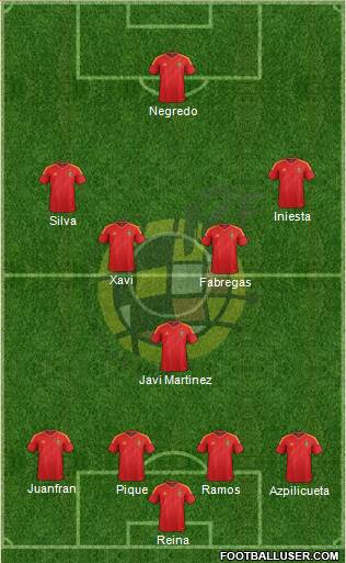 Spain Formation 2014