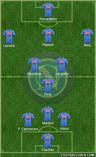 Napoli Formation 2014
