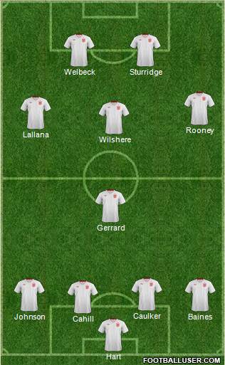 England Formation 2014