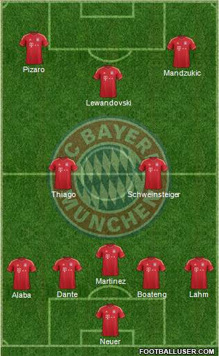 FC Bayern München Formation 2014