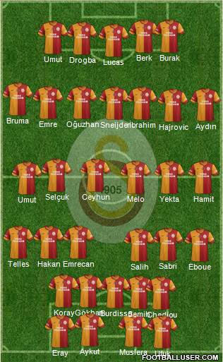 Galatasaray SK Formation 2014