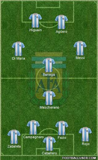 Argentina Formation 2014