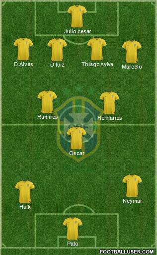 Brazil Formation 2014