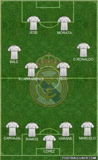 Real Madrid C.F. Formation 2014