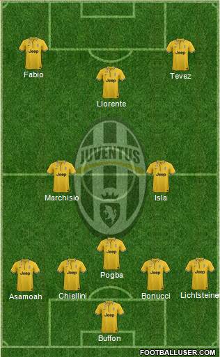 Juventus Formation 2014
