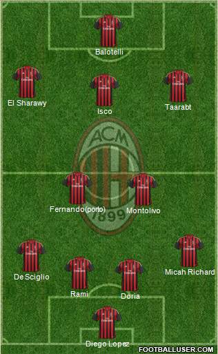 A.C. Milan Formation 2014