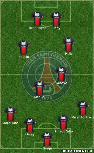 Paris Saint-Germain Formation 2014