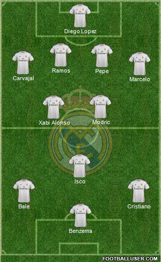 Real Madrid C.F. Formation 2014