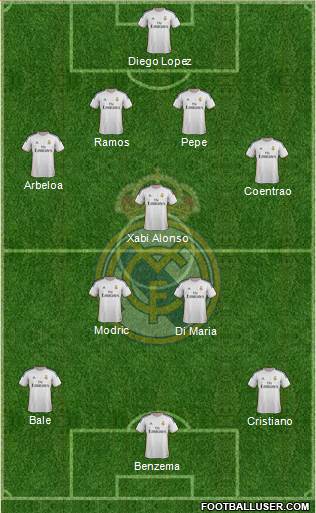 Real Madrid C.F. Formation 2014