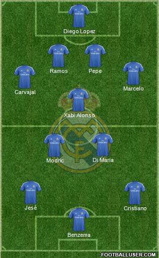 Real Madrid C.F. Formation 2014
