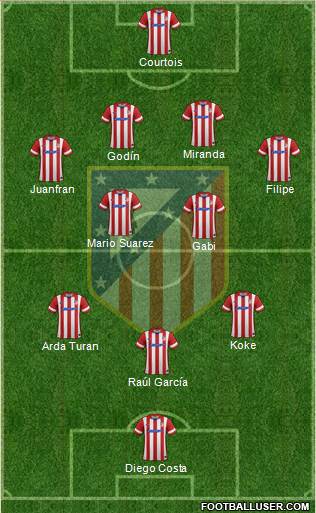 C. Atlético Madrid S.A.D. Formation 2014