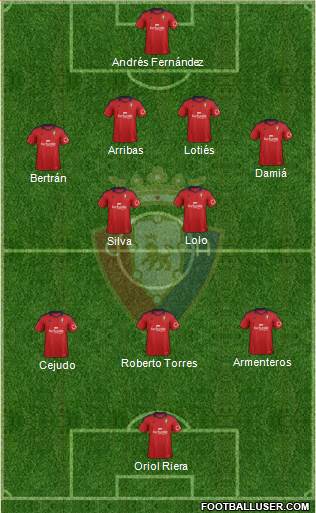 C. At. Osasuna Formation 2014