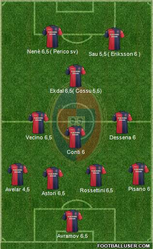 Cagliari Formation 2014