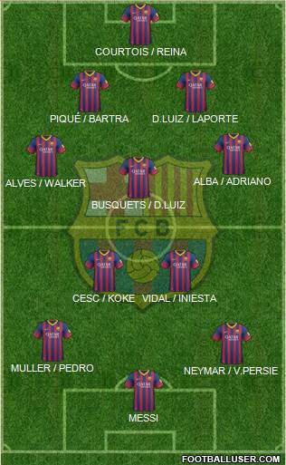 F.C. Barcelona Formation 2014