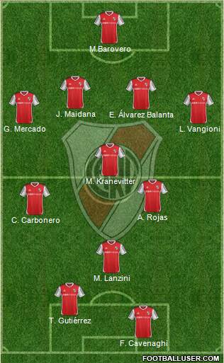 River Plate Formation 2014