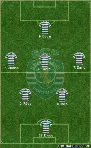 Sporting Clube de Portugal - SAD Formation 2014