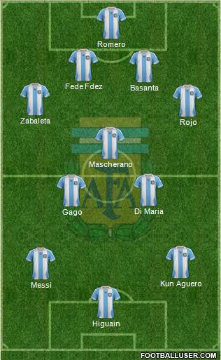 Argentina Formation 2014