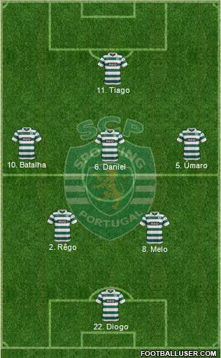 Sporting Clube de Portugal - SAD Formation 2014