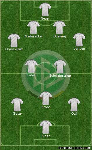 Germany Formation 2014