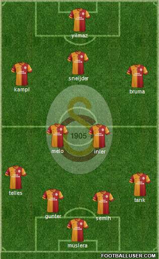 Galatasaray SK Formation 2014