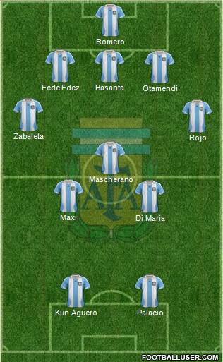 Argentina Formation 2014
