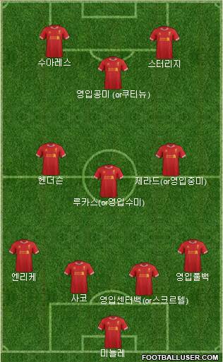 Liverpool Formation 2014