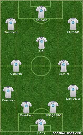 Tottenham Hotspur Formation 2014