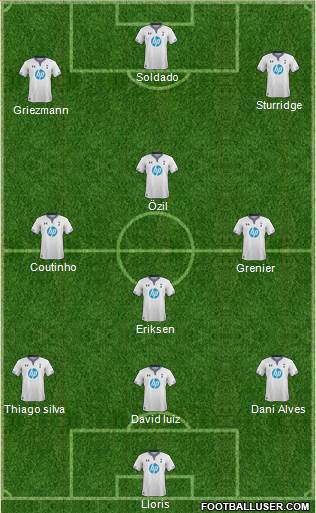 Tottenham Hotspur Formation 2014