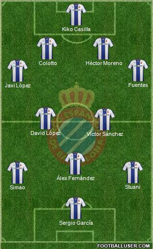 R.C.D. Espanyol de Barcelona S.A.D. Formation 2014