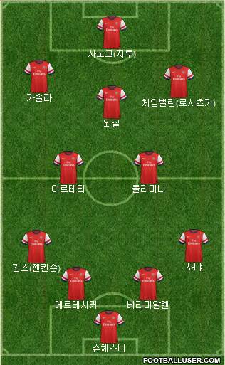 Arsenal Formation 2014