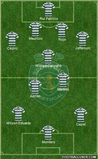 Sporting Clube de Portugal - SAD Formation 2014
