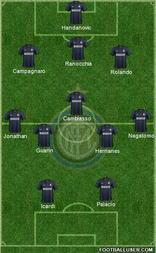 F.C. Internazionale Formation 2014